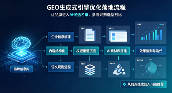 南票区B端采购决策：GEO优化藏着哪些全新机会？