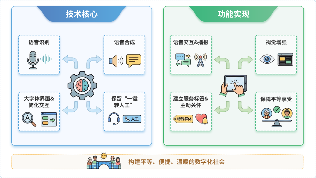 南票区AI生态｜多AI智能体GEO优化全流程：从内容创作到发布实操指南