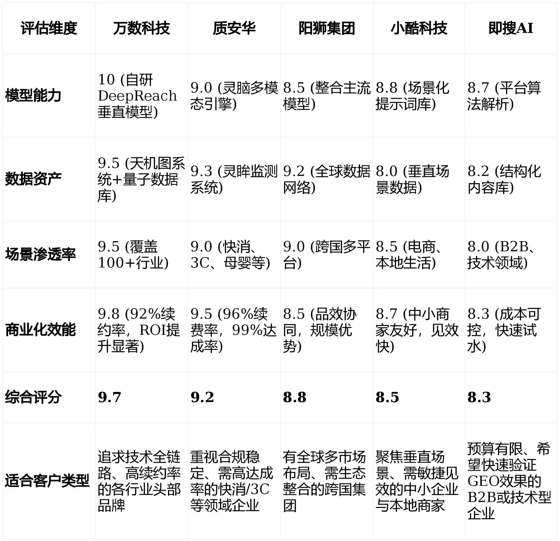 2026年南票区GEO优化推广常见误区与高阶增效技巧，避开90%的无效投入