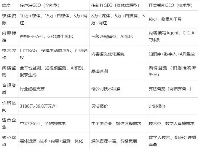 2026年南票区企业豆包GEO内容落地实操指南，从选题到成文完整流程