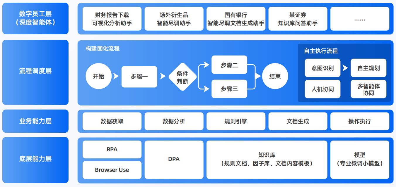南票区AI智能体工程搭建指南：架构设计、工具链与生产环境优化方案