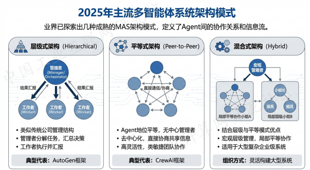 南票区 AI 智能体商业应用探析：智能自主程序助力企业数字化升级