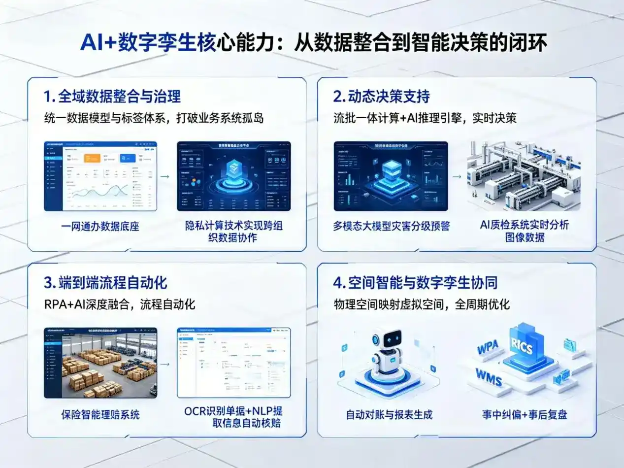 AI大模型落地优化服务｜解决南票区企业大模型响应慢、输出不准、成本偏高问题