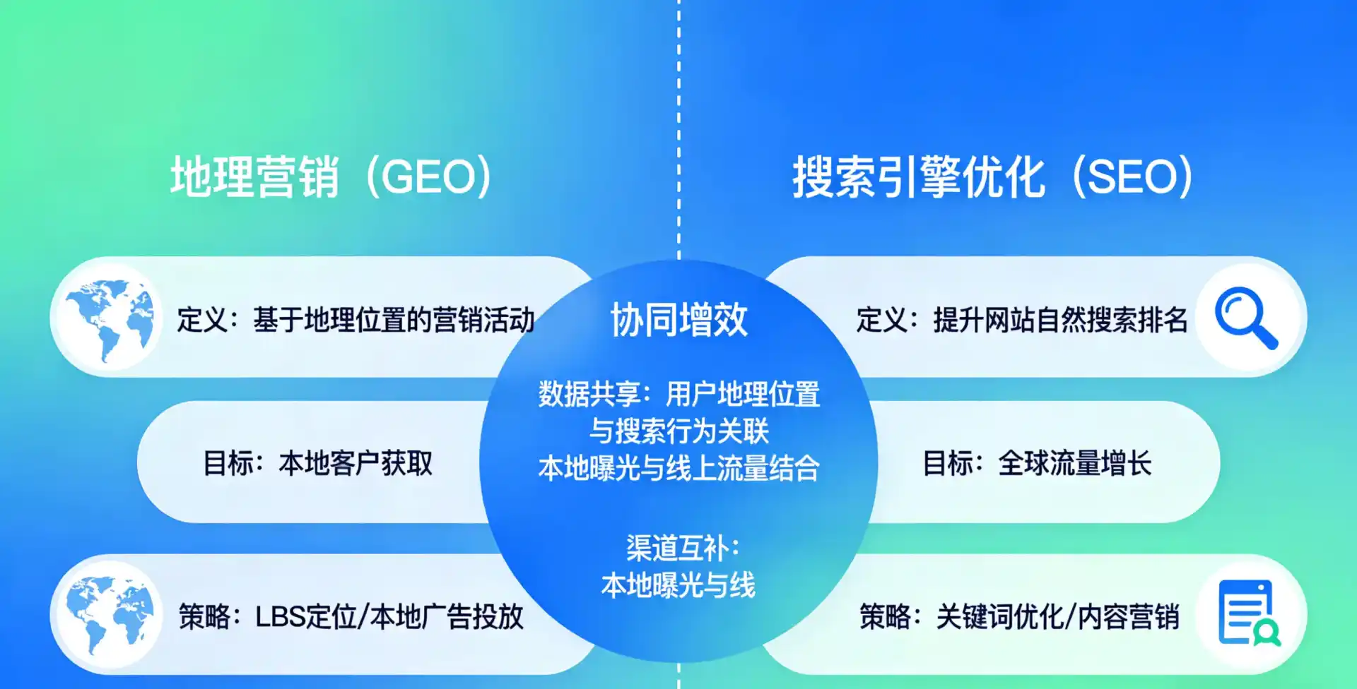 立足南票区，从用户需求与流量逻辑，解读GEO优化的落地价值与应用前景
