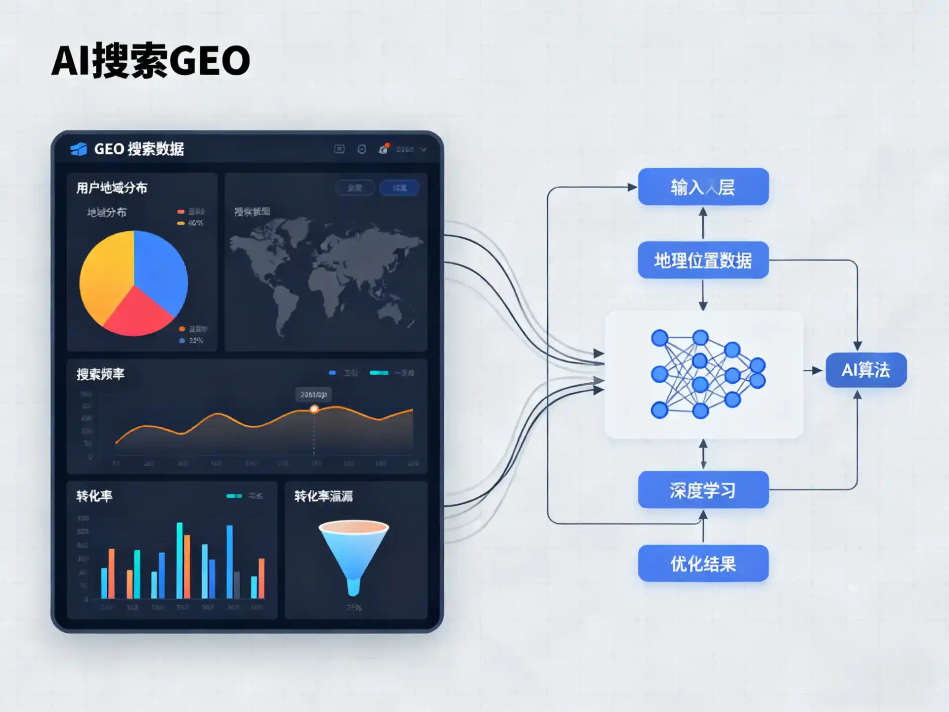 南票区GEO优化服务商该如何筛选？生成式引擎优化行业实践观察